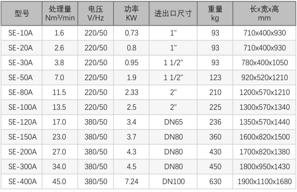 \Uploads\高温型冷干机参数表.jpg